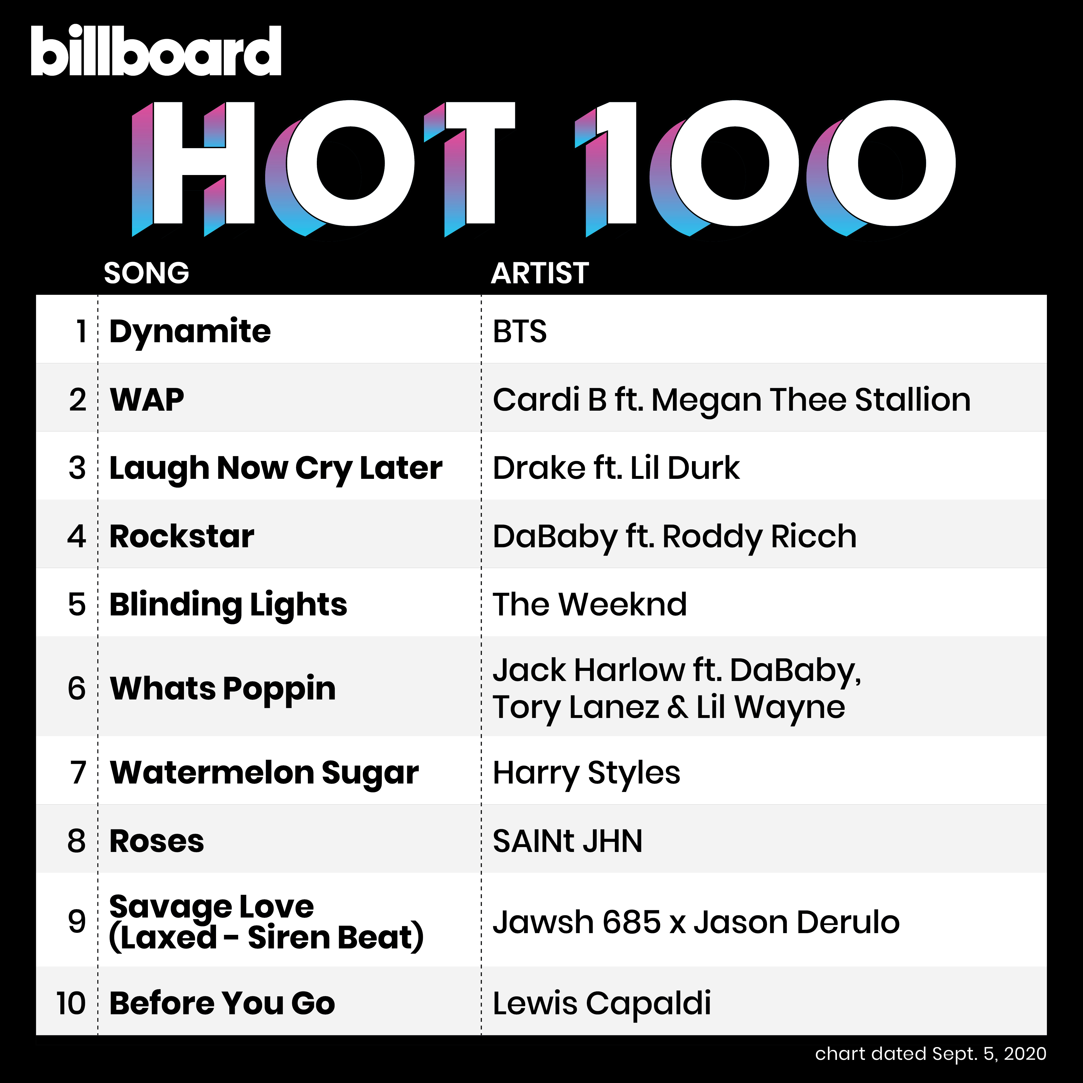 Billboard Hot 100 chart